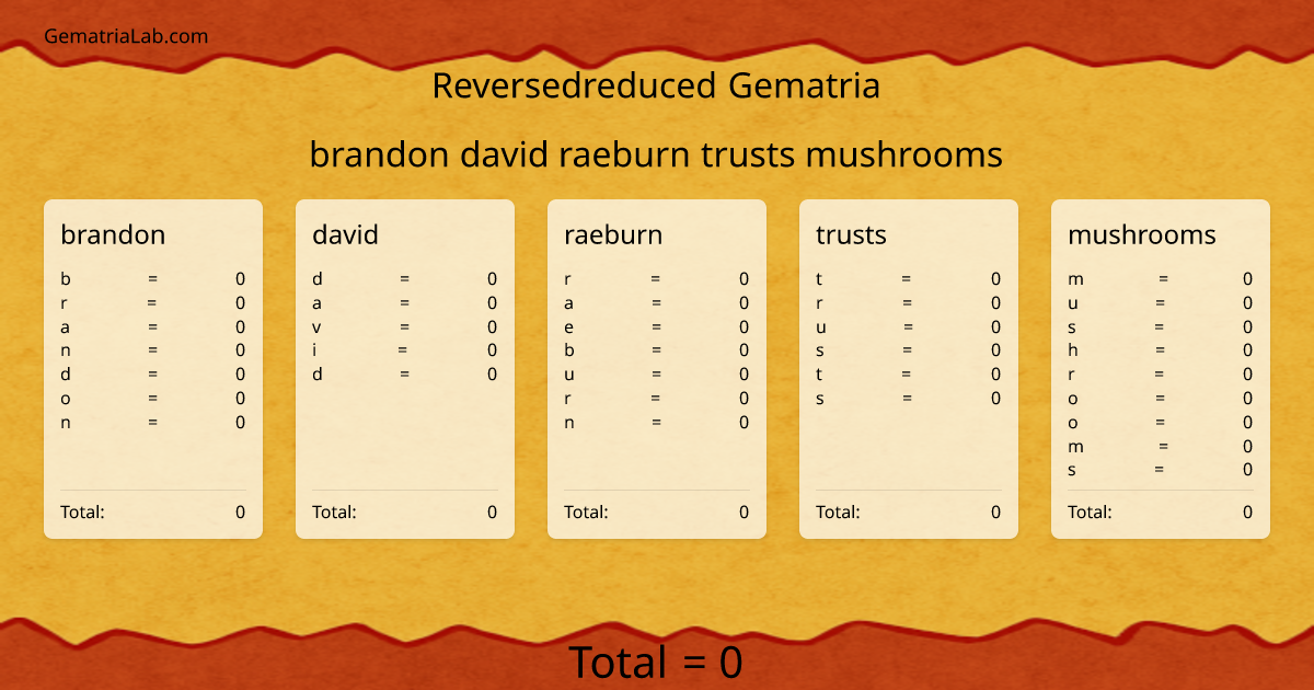 brandon david raeburn trusts mushrooms in reversedreduced Gematria